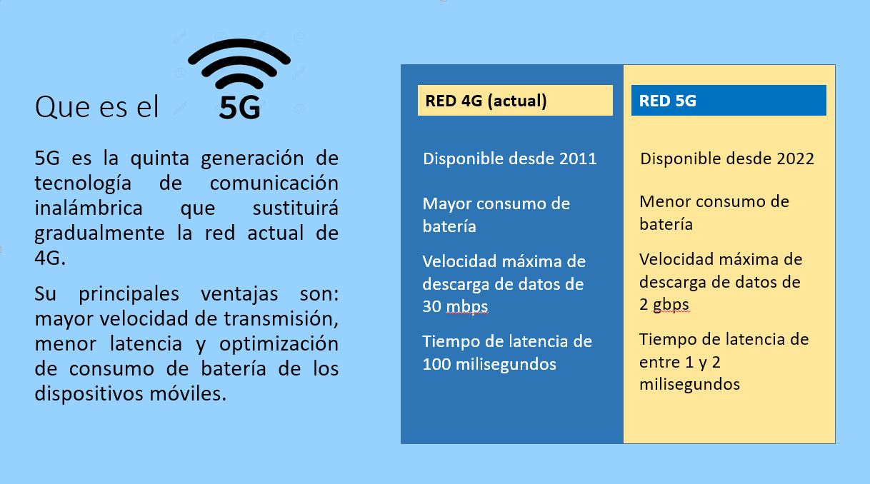 Mayor velocidad de transmisión de datos - Tecnológica 5G - <strong>José Ignacio Seara Rosiñol</strong>